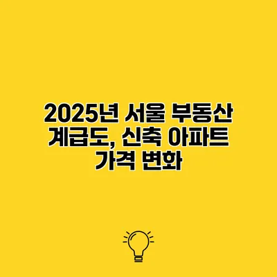 2025년 서울 부동산 계급도, 신축 아파트 가격 변화
